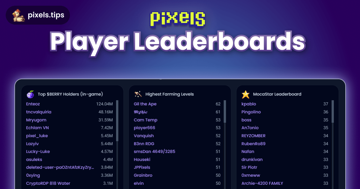 Player Leaderboards · Pixels Online
